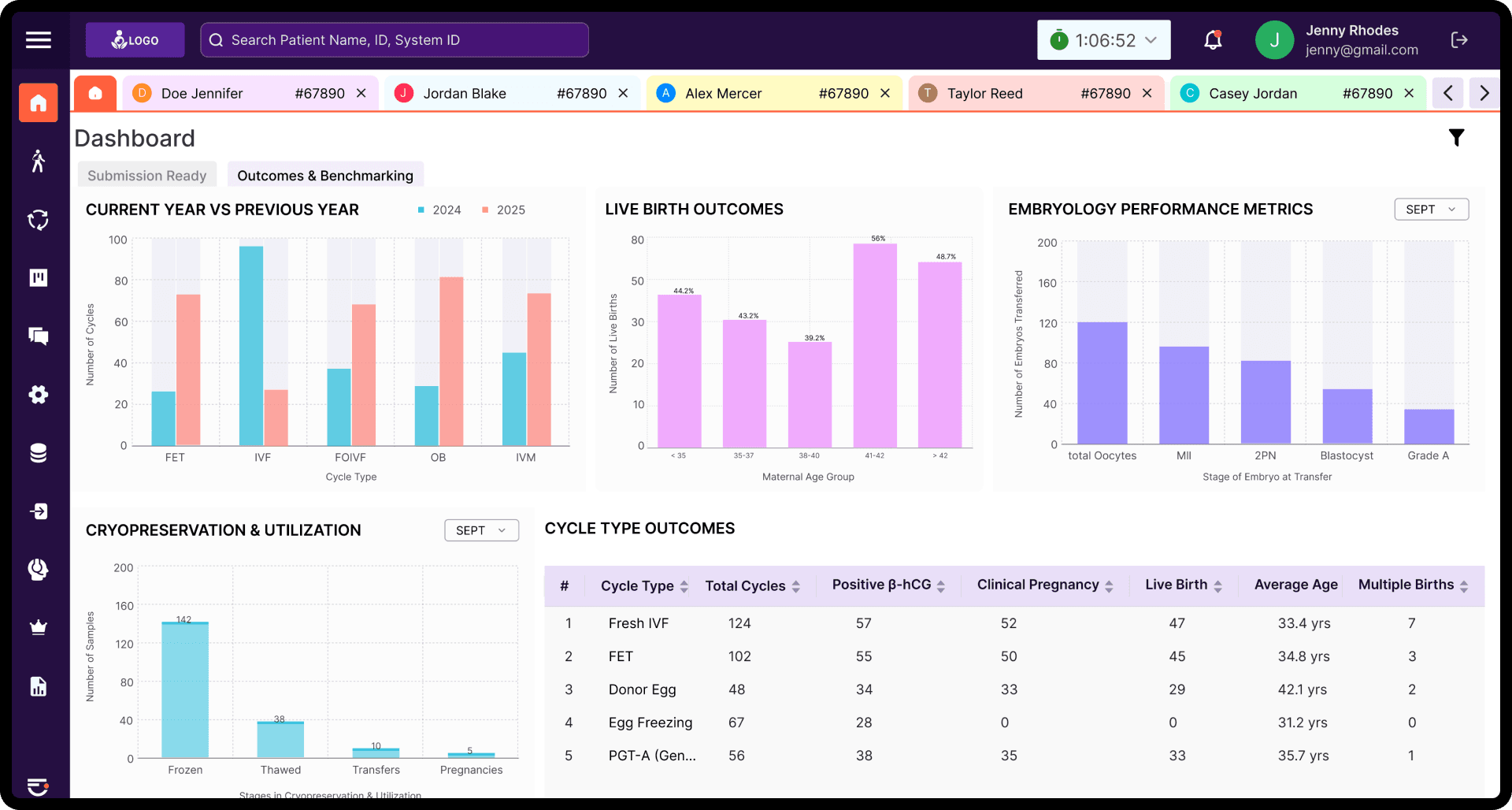 Cycles management mockup